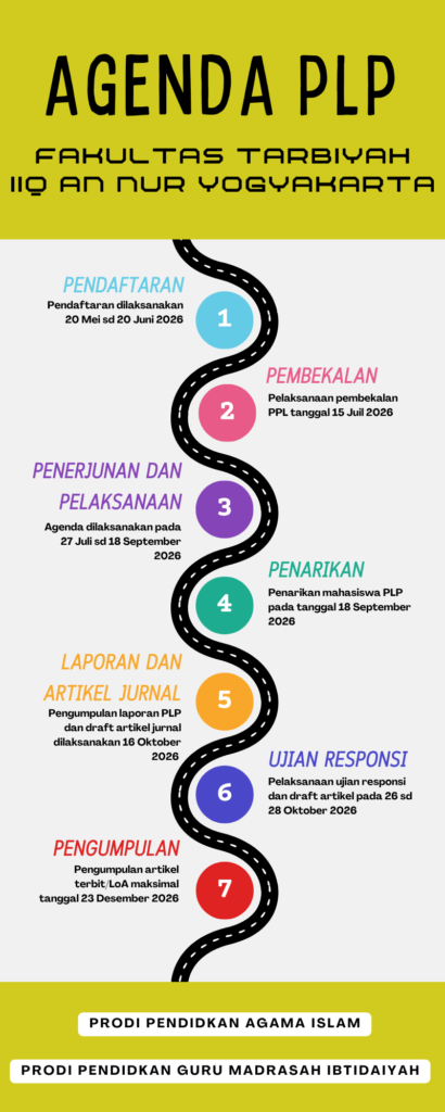 Timline PLP 2026 - AGENDA PLP TARBIYAH 2026
